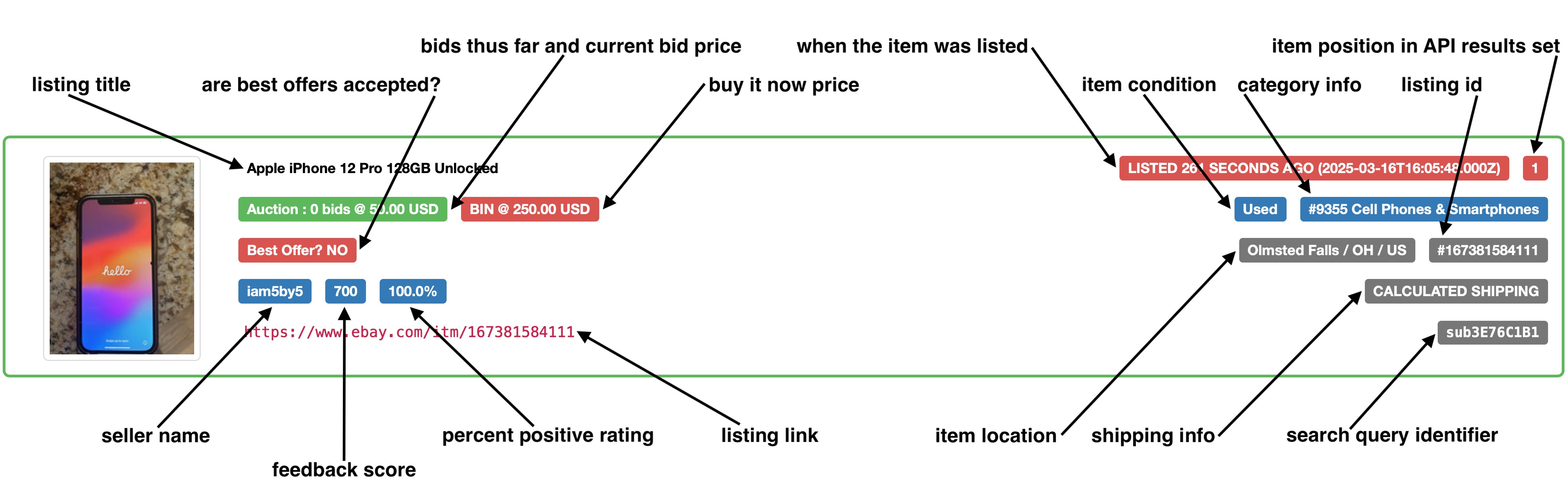 Anatomy Of A Search Result